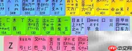 翔的五笔编码怎么打