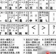 翔的五笔编码怎么打