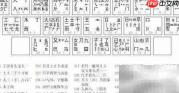 翔的五笔编码怎么打