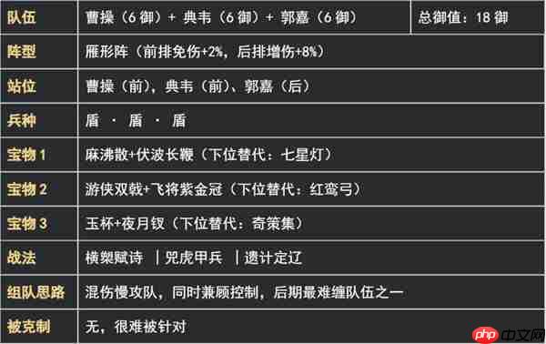 新三国荣耀再起魏国虎卫盾阵容搭配推荐