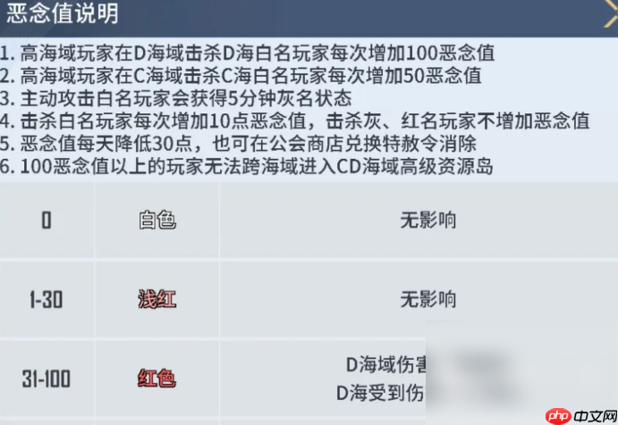海域重启恶念值怎么看 查看方法与作用全面解析