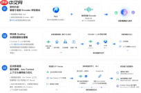 腾讯混元 Hy ASR3.0 预览版发布：从
