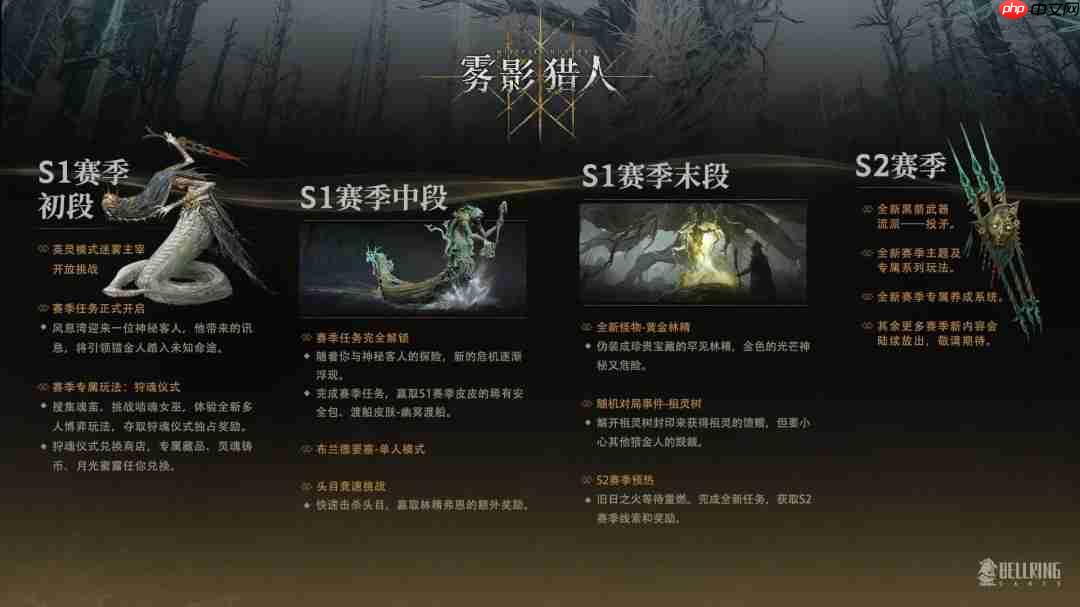 类魂撤离RPG《雾影猎人》玩家人数破百万 官方发布路线图回应优化差评