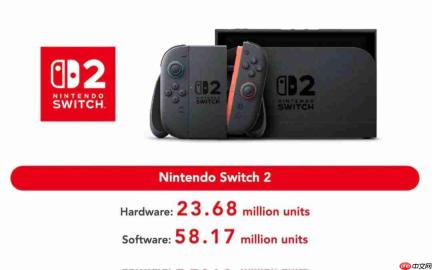 Switch2全球累计出货2368万台,《马里奥赛车:世界》销量破1500万