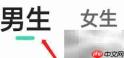 熊猫小说全能类作品速找指南