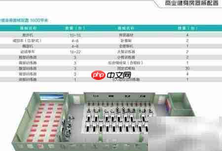 健身房使用须知