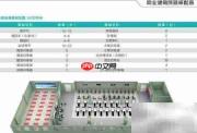 健身房使用须知