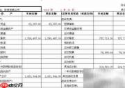 财务软件报表设置指南