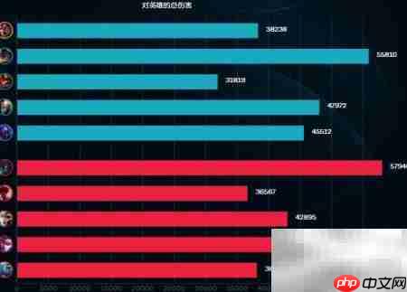 2017飞升争夺战英雄推荐
