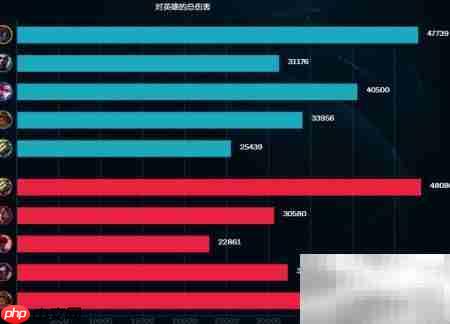 2017飞升争夺战英雄推荐