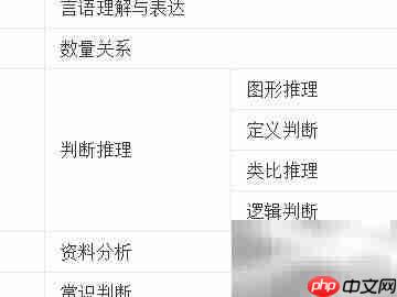 行测分数计算方法详解