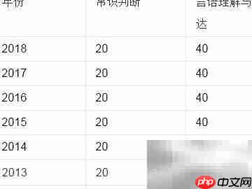 行测分数计算方法详解