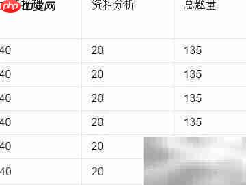 行测分数计算方法详解