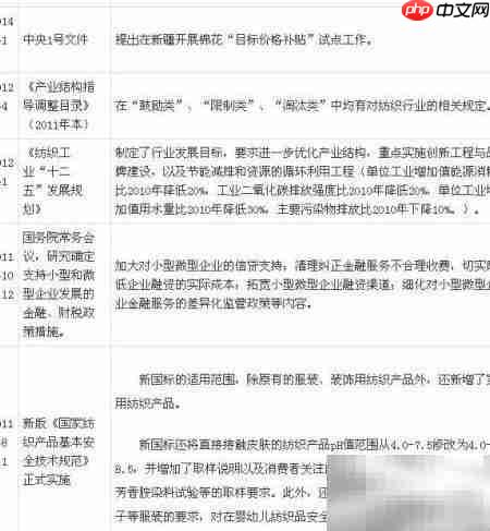 服装行业投资分析
