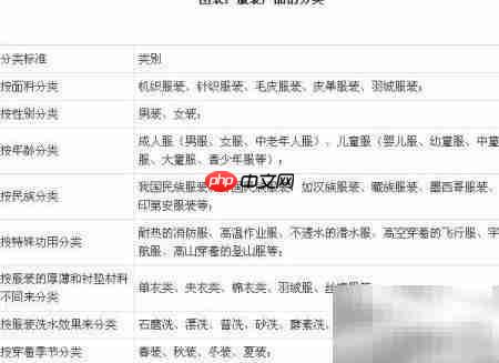 服装行业投资分析