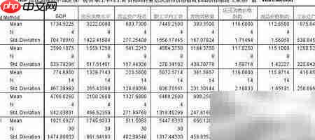 SPSS聚类结果检验方法
