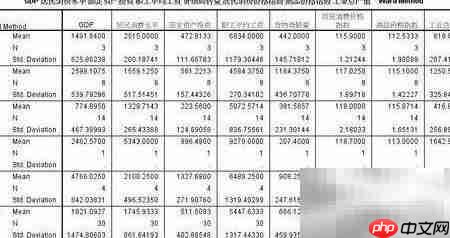 SPSS聚类结果检验方法