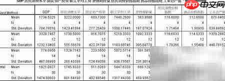 SPSS聚类结果检验方法