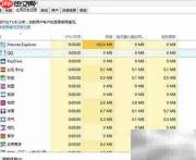 Windows 8任务管理器全解析
