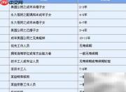 美国移民排期表解读