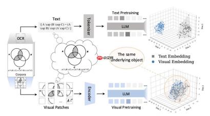 只读文本的 AI，科学推理能力只有“看图” AI 的 1/3