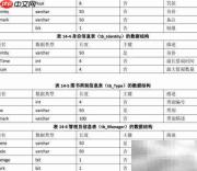C图书馆管理系统