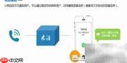智能语音平台解析