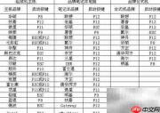 Win7 U盘安装教程