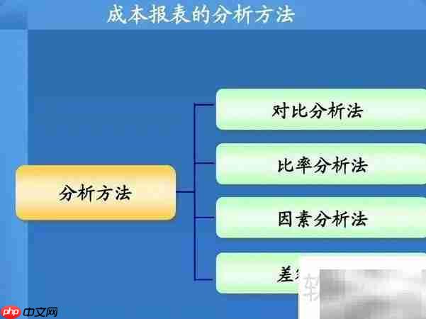 比率分析法详解