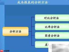 比率分析法详解
