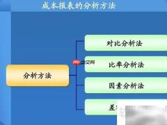 比率分析法详解