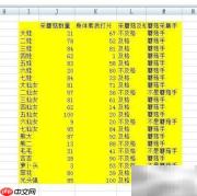 F8键在Excel中的妙用