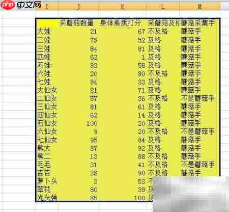 F8键在Excel中的妙用