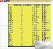 F8键在Excel中的妙用