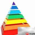 条理清晰,沟通更高效