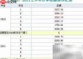 勤哲Excel普通汇总教程