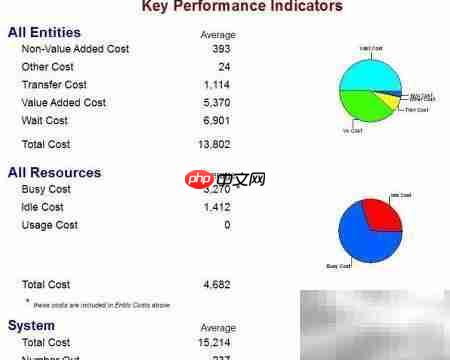 Arena软件Process模块使用指南