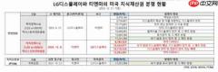 双方最终握手言和 天马对 LG Display 专利侵权诉讼达成和解