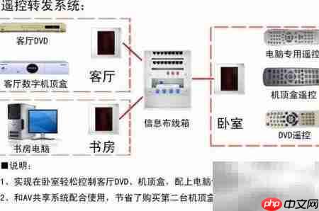 消防安装通用要求
