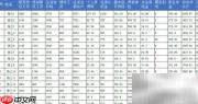 Excel宏打印工资条技巧