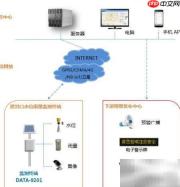 智慧水利：水库防洪调度