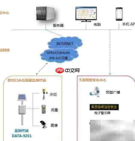 智慧水利:水库防洪调度