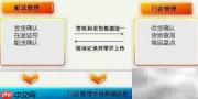 门店高效运营解决方案