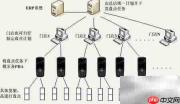 门店高效运营解决方案