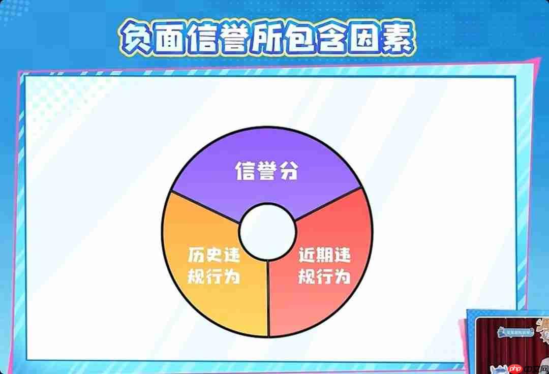 《王者荣耀》排位赛匹配机制大优化 不会连续匹配垃圾队友