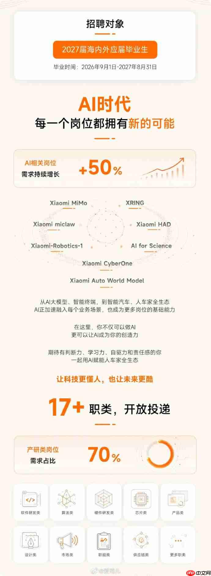 小米启动2027届全球校招,AI岗位需求同比增长50%