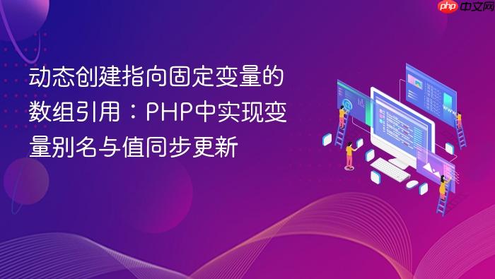 动态创建指向固定变量的数组引用:PHP中实现变量别名与值同步更新