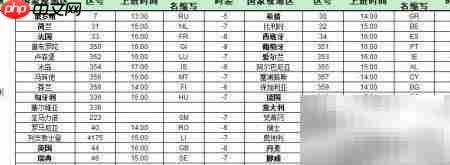 各国区号及时差对照