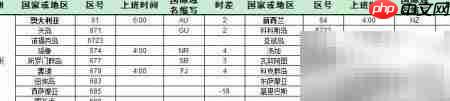 各国区号及时差对照