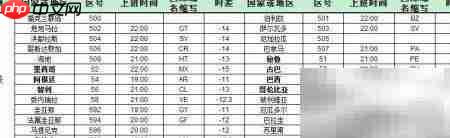 各国区号及时差对照